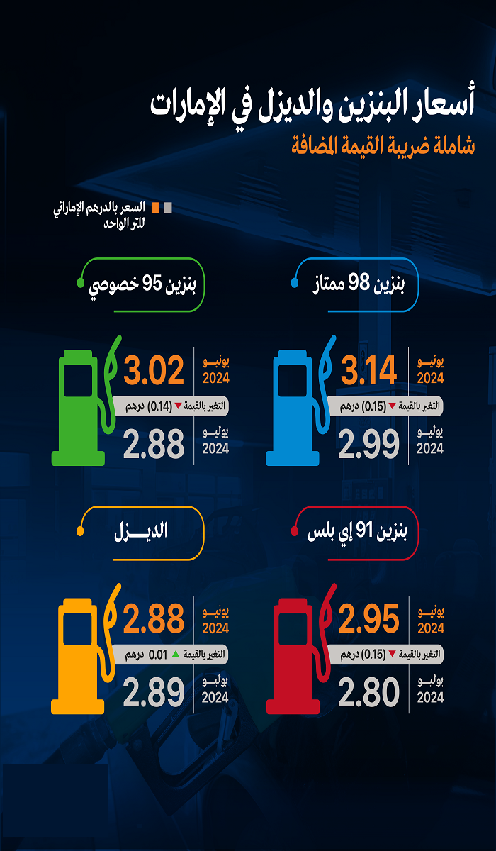 أسعار الوقود لشهر يوليو في الإمارات